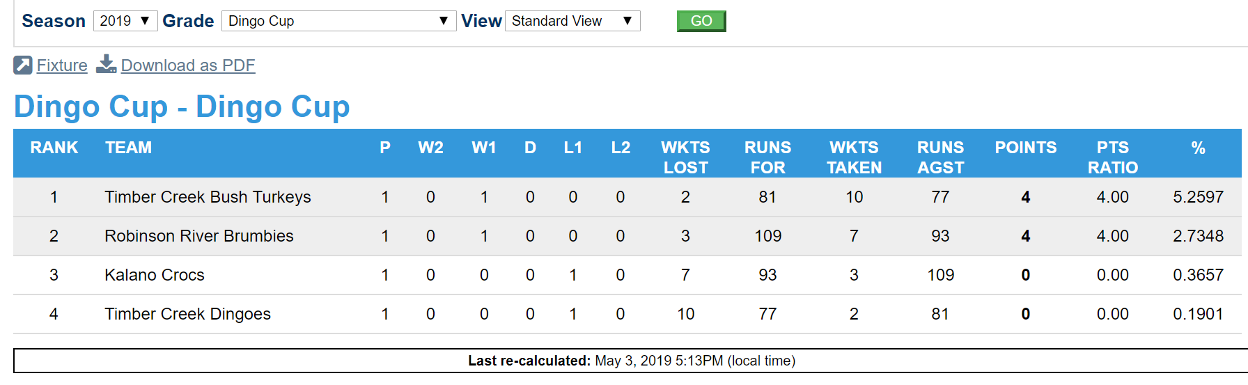 Dingo_Cup_-_Ladder_after_Round_1.PNG
